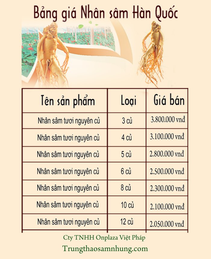 Bảng giá sản phẩm nhân sâm hàn quốc